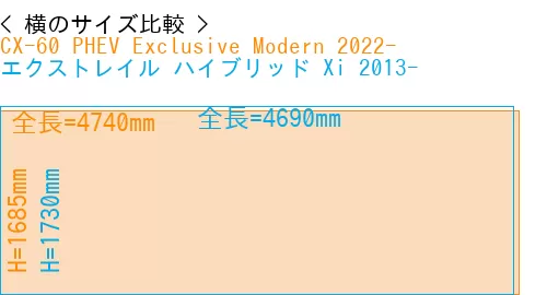#CX-60 PHEV Exclusive Modern 2022- + エクストレイル ハイブリッド Xi 2013-